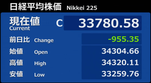 4.4