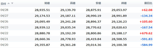 日経平均