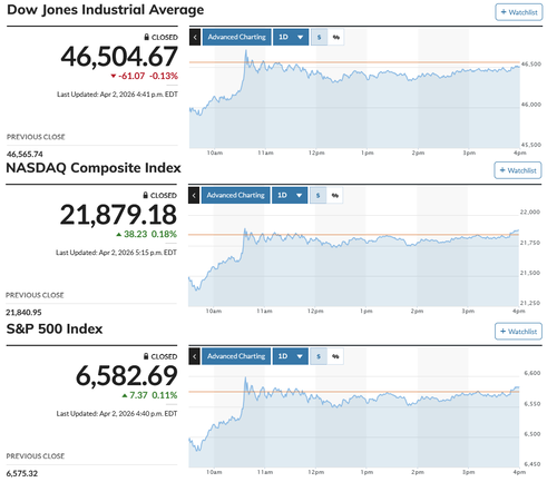 イースターモードで一進一退  閑散に売りなし 休暇入り前のポジション調整は値固めに