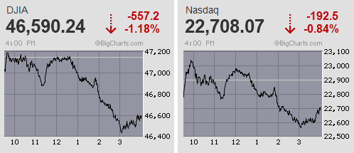 日経225先物は高安幅1,480円に及ぶ大往来 高市植田会談前に駄目押しの引けピン安値引け