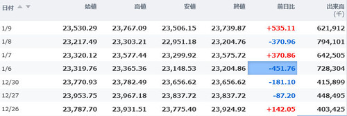 日経平均