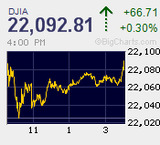 夏枯れ膠着続く　高安五文　ダウは怒涛の9連騰