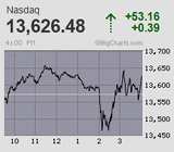 2023.06.14NAS+53.16