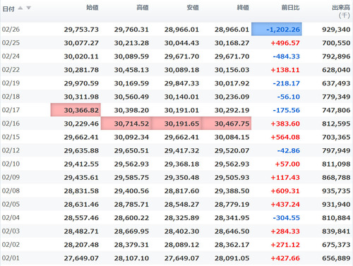 日経平均