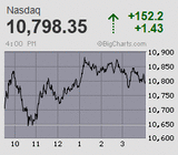 2022.06.17NAS+152.2