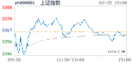 2021.03.25上海