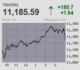 2020.10.29NAS+180.7