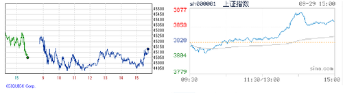 2025.09.29-225上海