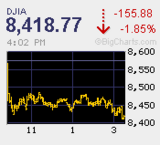 本日の取引　金融株ズルズル　指数堅すぎ