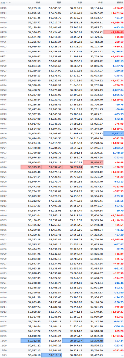 日経平均
