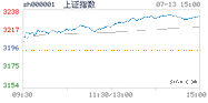 2023.07.13上海