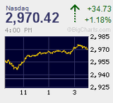 2012.03.08NAS+34.73
