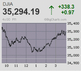 日経平均は配当権利落ち分解消後も埋め戻せず リスクオフ優勢に 円安急進は一服感