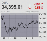 日経平均は雇用統計前に干天の慈雨