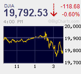 FOMC通過で一服感　約300円の往来相場　FRBが1年ぶりに利上げ決定　来年の追加利上げペースは加速示唆　露プーチン大統領が訪日