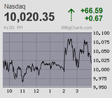 2020.06.10NAS+66.59