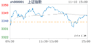 2020.11.18上海