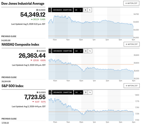 日経平均は一時6万5千円を割り込み1,300円超安 高安幅は900円に及びながら9時始値との気迷い十字線