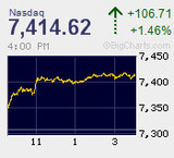 2019.02.12NAS+106.71