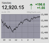 2021.03.05NAS+196.6