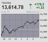2022.03.17NAS+178.2