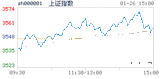 2018.01.26上海