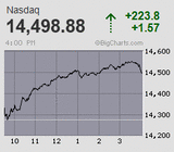 2021.07.20NAS+223.8