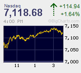 2018.04.26NAS+114.94