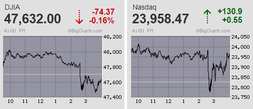 日経平均は小幅ながら連日で史上最高値を更新 米FOMCは利下げ 日銀金融政策決定会合は現状維持 米中首脳会談は平和裡に通過 貿易戦争も一時停戦ムード
