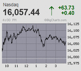 2021.11.19NAS+63.73