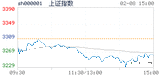 2018.02.08上海