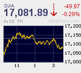 底打ちならず　薄商いで売り需要限定的　