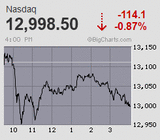 日経平均はスピード調整の一服感