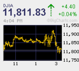 本日の取引 Jパワーもシティ損失も関係なく・・・