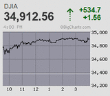 2021.10.14NY+534.7