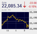 ダウの連騰ストップ　日経平均は続急落　高安280円