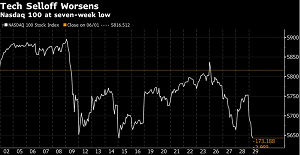 6.29 nasdaq100