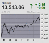 2021.01.22NAS+12.15