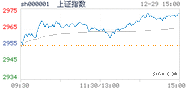 2023.12.29上海
