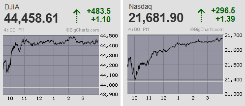 日経平均は真空地帯を踏み上げながら上放れ 6連騰から連日で史上最高値を更新中