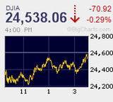 日経平均は4日続急落 下値模索も限定的で一進一退 コツンともこない