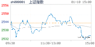 2019.01.10上海