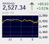 2011.11.28NAS+85.83