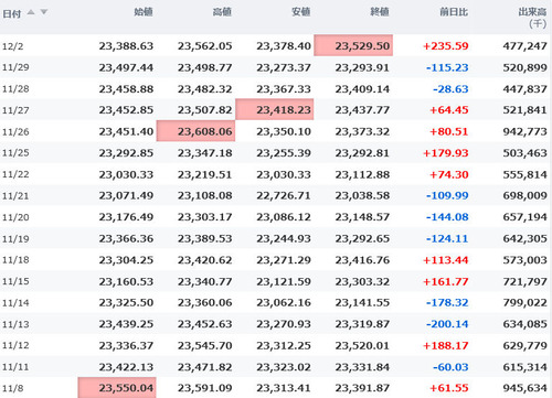 日経平均