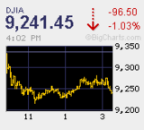 SQ前の水曜日 上海の下落 米FOMC前の手掛かり難の中に引きづられる日経平均