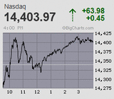 2023.12.08NAS+63.98