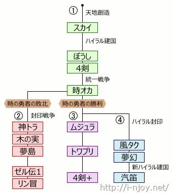 ゼルダの伝説 リンク マスターソードから誰か出てきた Ss ゼルダ速報 ゼルダの伝説まとめ ゼルダの伝説 リンク マスターソードから誰か出てきた Ss ゼルダ速報 ゼルダの伝説まとめ