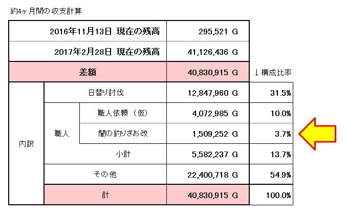 闇の釣りざお改 の製造販売 ずごっくの日記 闇の釣りざお改 の製造販売 ずごっくの日記
