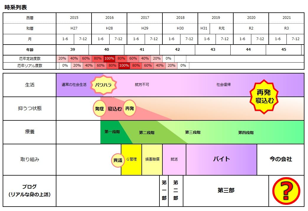 今年で終わりにしたい ずごっくの日記 今年で終わりにしたい ずごっくの日記