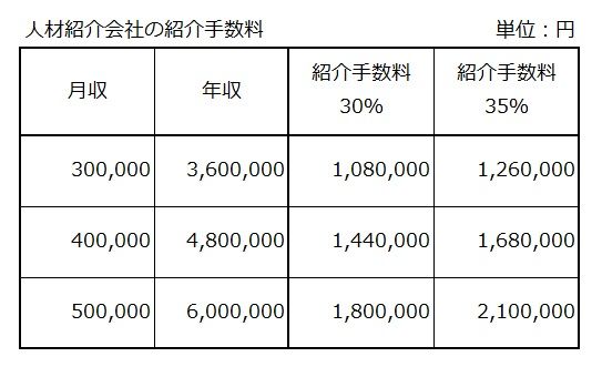 人材紹介会社 ずごっくの日記